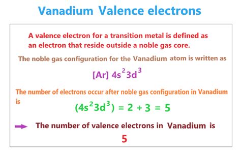 Unveiling Vanadium: Counting The Valence Electrons.